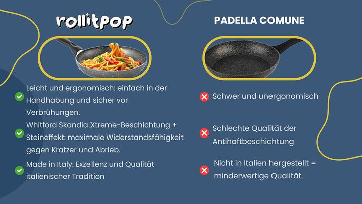 RollitPop Wok-Antihaftpfanne Ø 28 cm aus Aluminium, Made in Italy, leicht zu reinigen, perfekte Anti