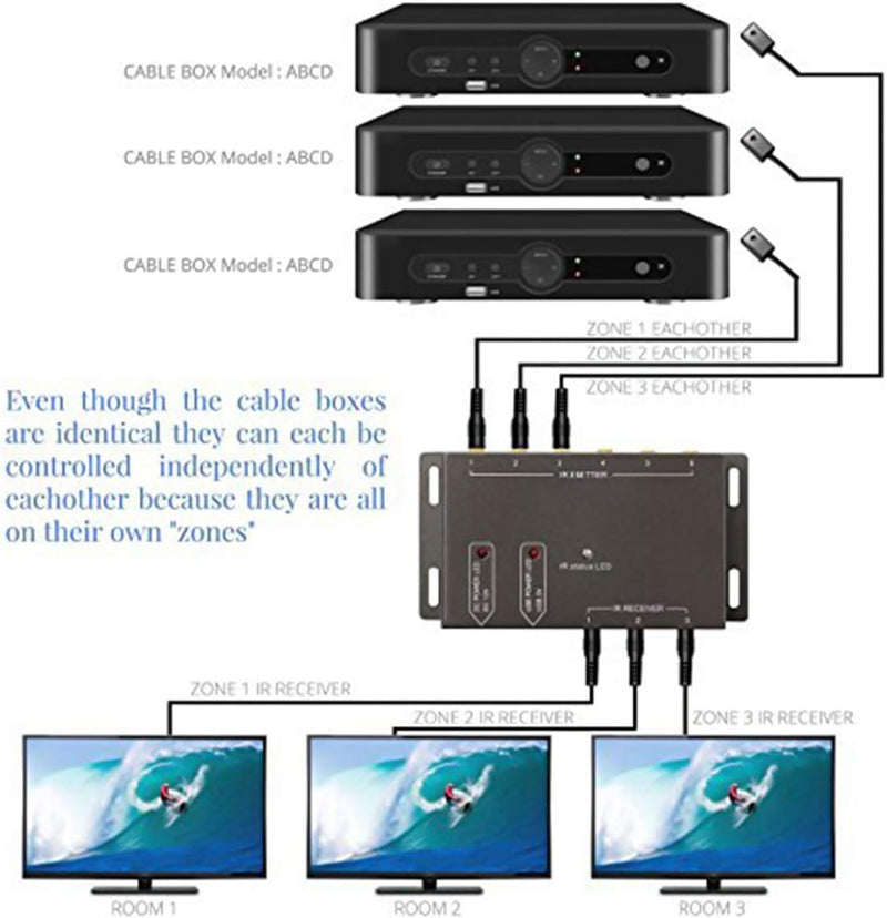 Nicoone IR Repeater System Infrarot Fernbedienung Extender Versteckte IR-System Kit 6 Strahler & 1 E