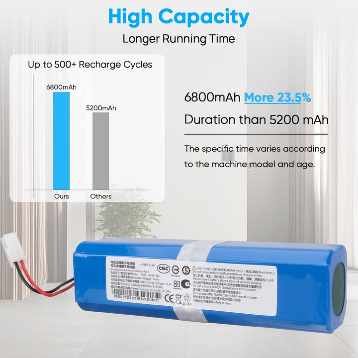 6800mAh 14,4V Akku, Kompatibel mit Rowenta X-Plorer Serie 95, RG7975WH/NS0, RG7987WH/NS0, RR7935WH,