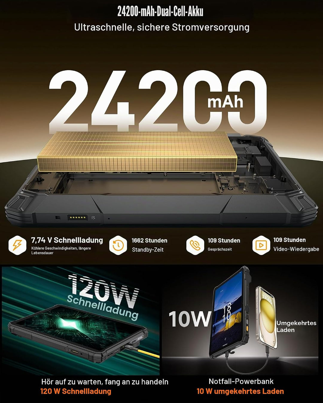 Ulefone Armor Pad 5 Pro 5G Outdoor Tablet 5G Mit 24200mAh Akku, Android 15, Dimensity 7400X, 32GB+51