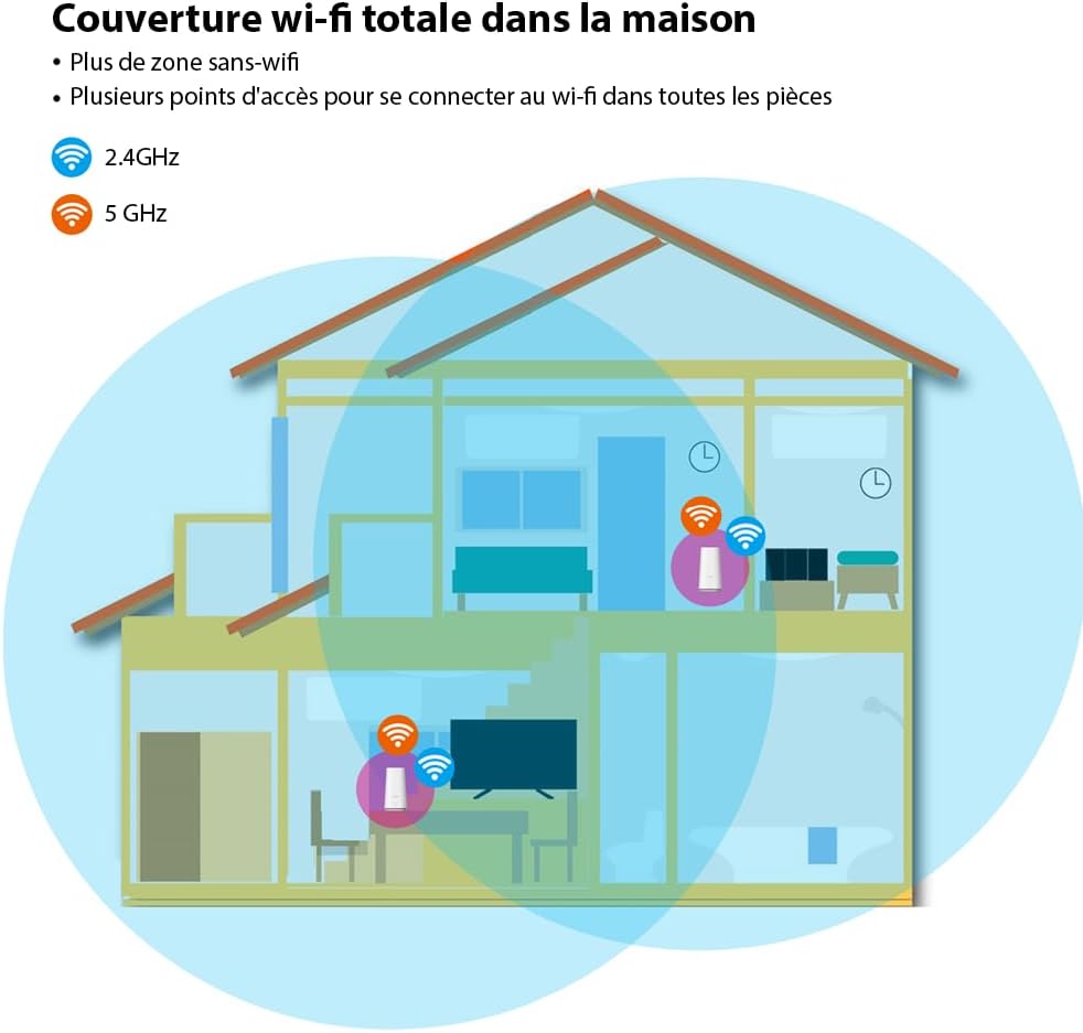 STRONG Atria Wi-Fi Mesh Home Kit 2100, WLAN Verstärker, Repeater, 200m² Abdeckung, 2100 Mbit/s, 2,4