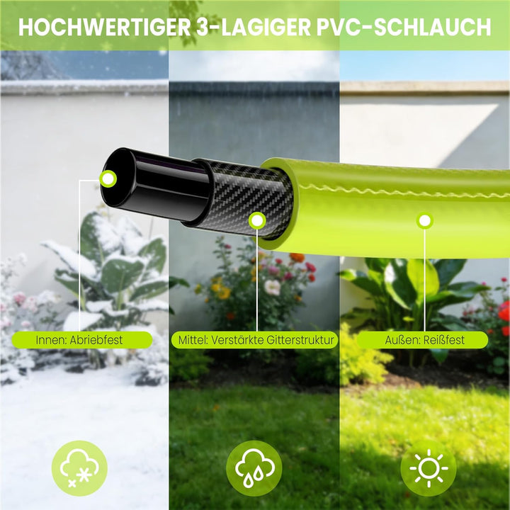 Schlauchtrommel Wasser 30m + 2m, 180° Schwenkbar Wand-Schlauchbox, Automatischer Gartenschlauch trom