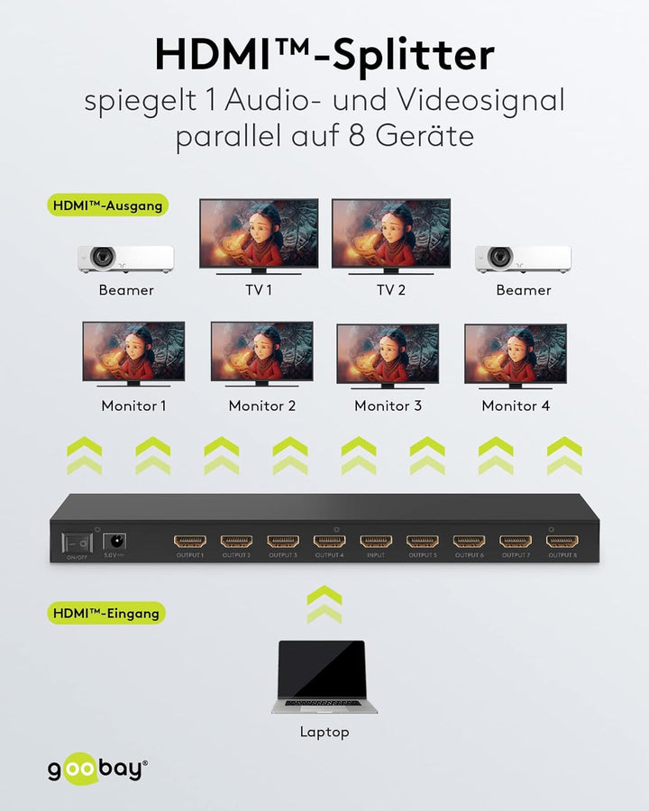 goobay 58484 HDMI Splitter 1 auf 8 / HDMI Verteiler unterstützt Auflösungen bis zu 4K@ 60Hz /1x HDMI