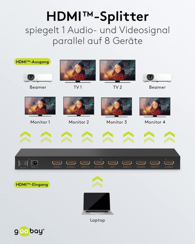 goobay 58484 HDMI Splitter 1 auf 8 / HDMI Verteiler unterstützt Auflösungen bis zu 4K@ 60Hz /1x HDMI