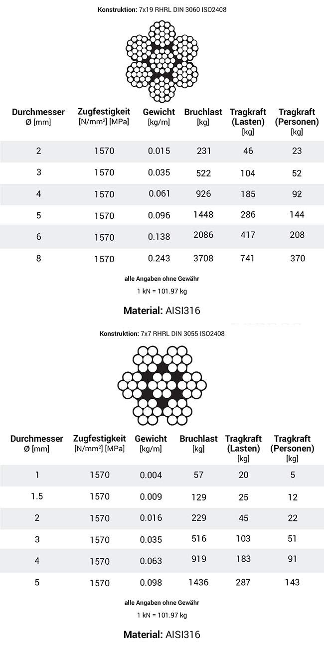 Seilwerk STANKE Drahtseil für Blumenampel Edelstahlseil 2mm 7x7 INOX Stahlseil rostfrei Geländer Ede