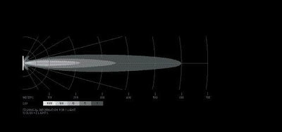 HELLA LED Scheinwerfer Black Magic Slim Curved Lightbar 20" - ECE Zulassung - 12/24V - 3910lm schlan