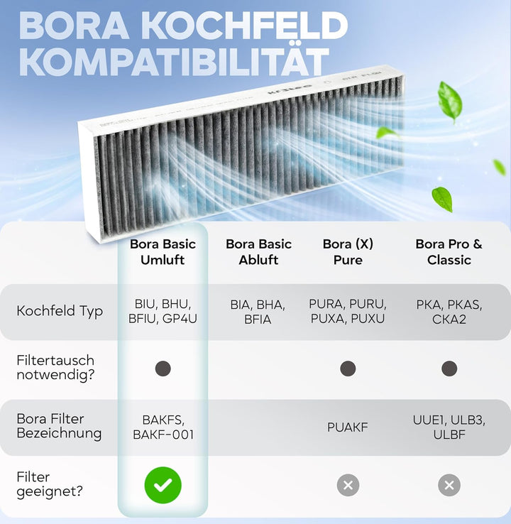 KF3TEC® Aktivkohlefilter-Set (2 Filter) für Bora Basic BAKFS und BIU/BHU/BFIU Dunstabzugshauben / Ma