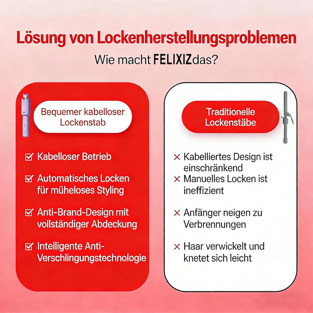 Automatischer Kabelloser Lockenstab – 8 Sek. Schnellcurl, 32mm Titan-Turmalin für Grosse Locken & Bo