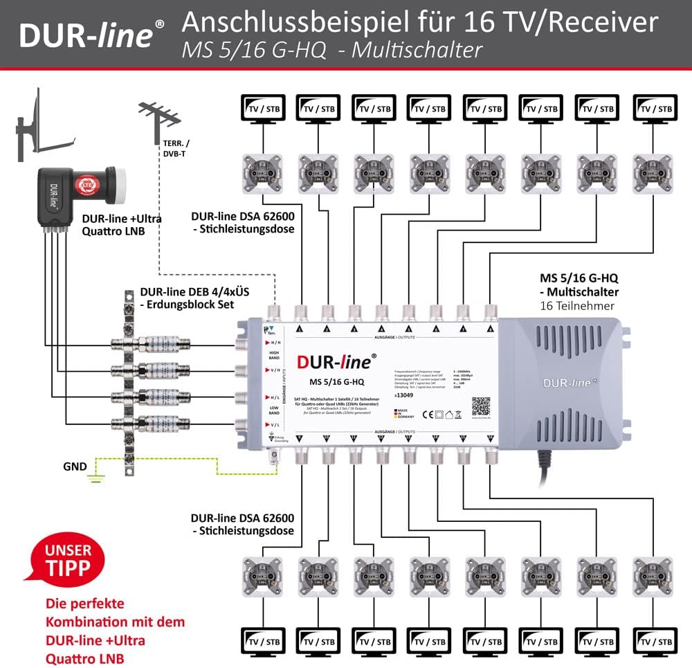 DUR-line MS 5/16 G-HQ - Multischalter - Made in Germany - SAT Multischalter für 16 Teilnehmer/TV - s