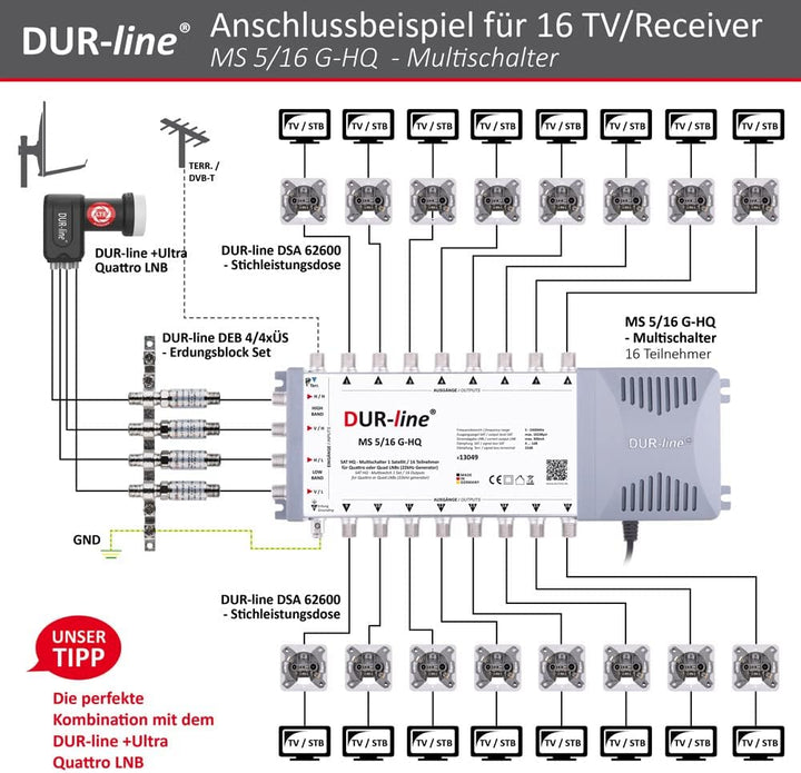 DUR-line MS 5/16 G-HQ - Multischalter - Made in Germany - SAT Multischalter für 16 Teilnehmer/TV - s