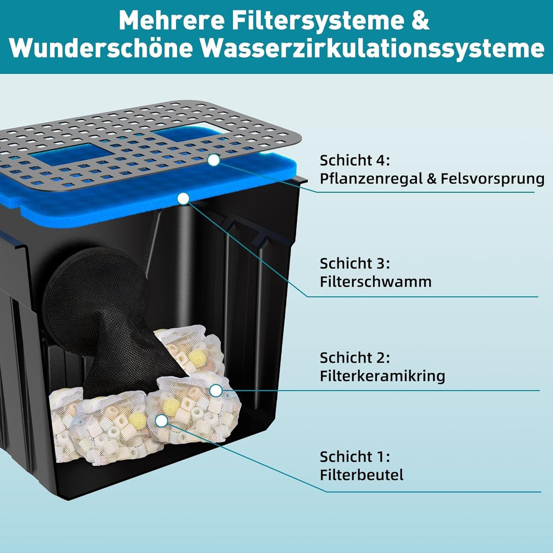 Biling Teich Wasserfall mit Teichfilter Komplettset, Pool Wasserfall mit 80W 4500L/H Teichpump, Wass