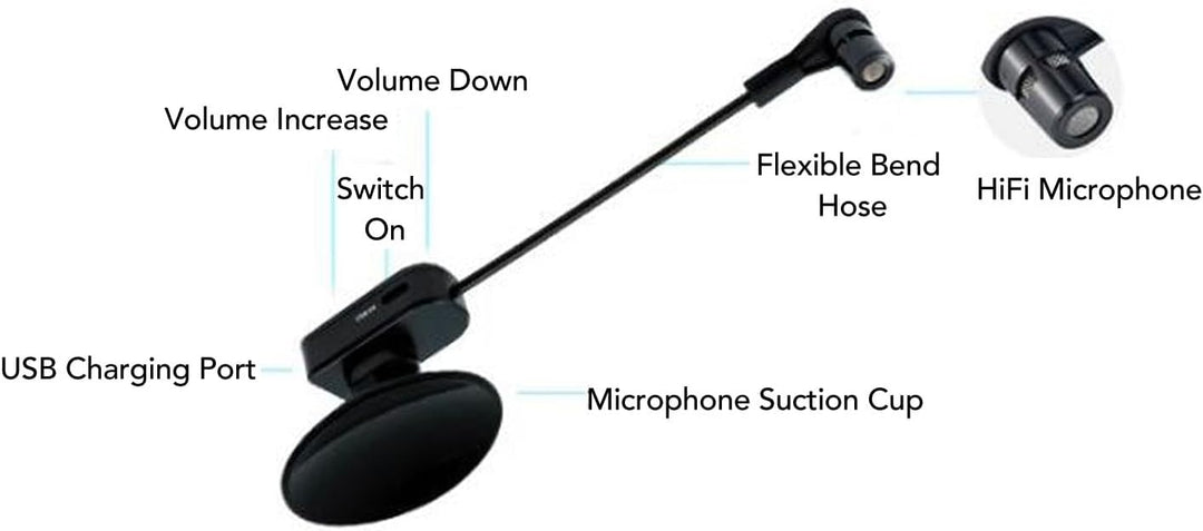 Kabelloses Flötenmikrofon, 360° Drehbarer Tonabnehmer für Saxophon, Gitarre, Violinaufführungen, Akk