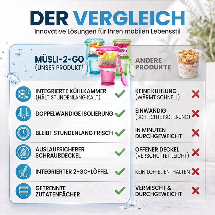 GOODS+GADGETS Müslibecher to Go Deluxe - Joghurt-Becher für unterwegs - Reise Lunchpot mit Löffel un