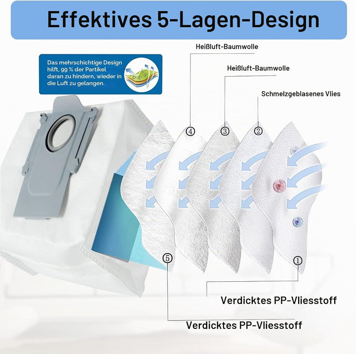 AiLomey Zubehör für Roborock S7 MaxV Ultra, Ersatzteile für Roborock S7 Pro Ultra, 1 Hauptbürste, 1