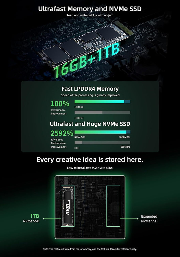 BMAX Mini Pc Win-11 Pro 16 GB DDR4 1TB NVME SSD Intel Core i7-1060NG7 B6Power bis zu 3,8GHz, 4 Kerne