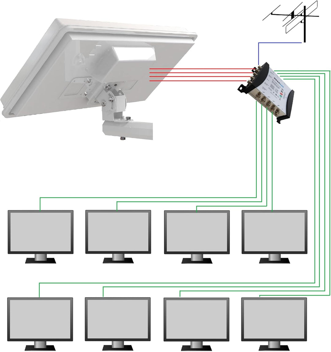 netshop 25 Set: SELFSAT H30D4+ Flachantenne + Fensterhalterung + Megasat Multischalter 5/8 (Full HD