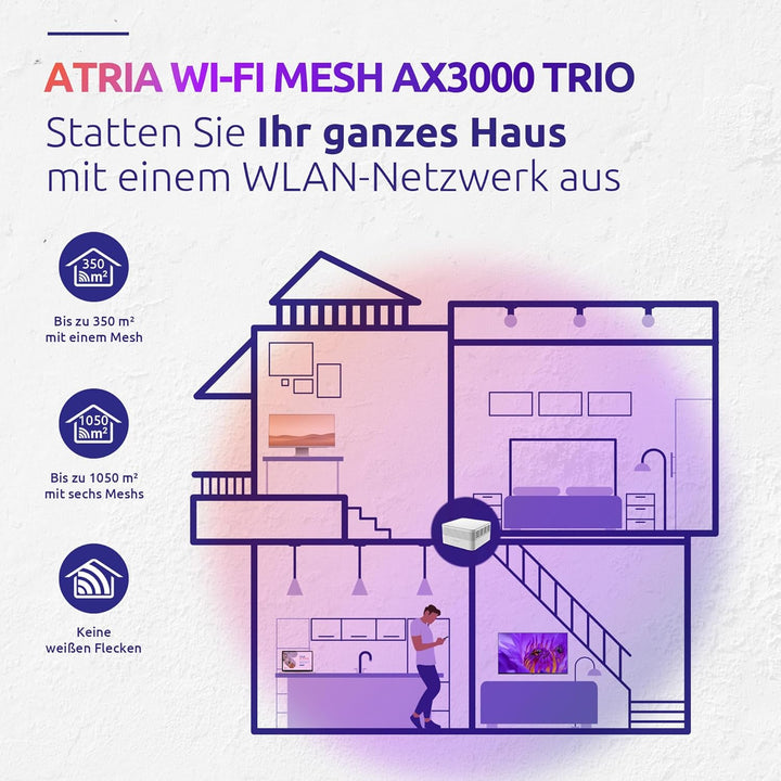 STRONG 3X Atria Wi-Fi Mesh AX3000 ADD-ON – Heimnetzwerk Erweiterung, WLAN Verstärker, Flächendeckend
