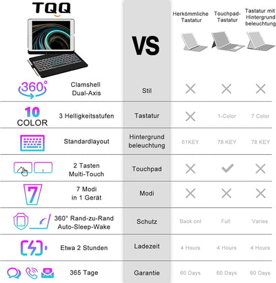 TQQ Tastatur Hülle für iPad 10.2 Zoll (7., 8. und 9. Generation) mit Präzisions-Trackpad, Notebook-ä
