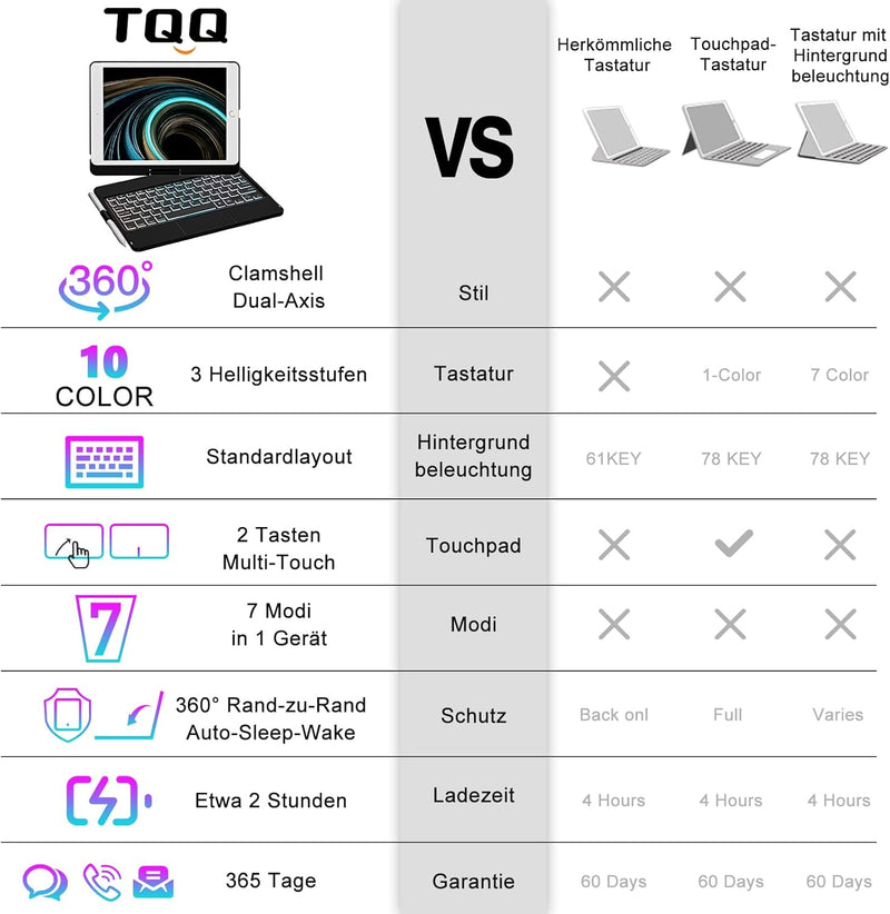 TQQ Tastatur Hülle für iPad 10.2 Zoll (7., 8. und 9. Generation) mit Präzisions-Trackpad, Notebook-ä
