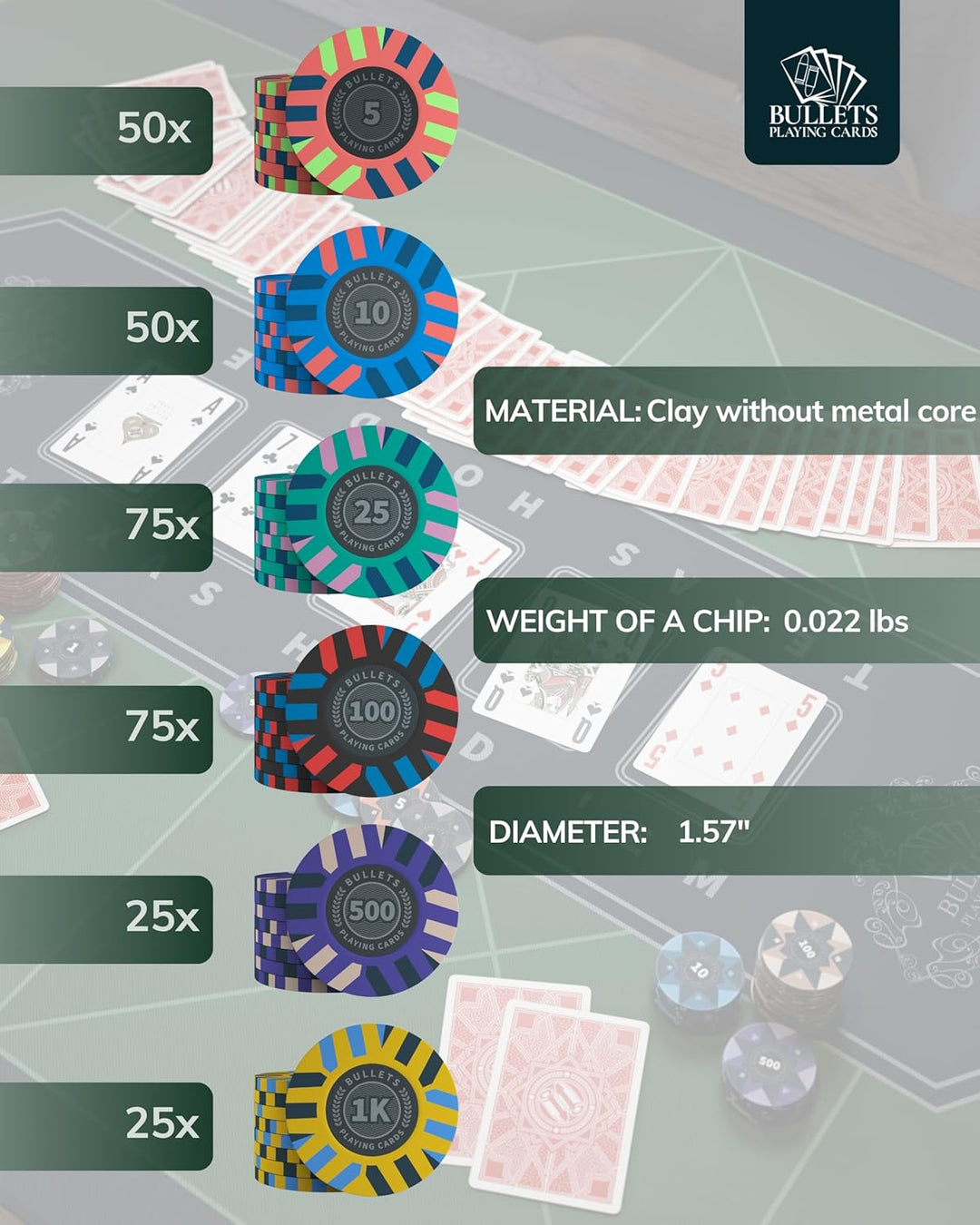 Bullets Playing Cards | Pokerkoffer „Salvatore“ mit 300 Clay Pokerchips 10g | Pokerset mit Karten, W