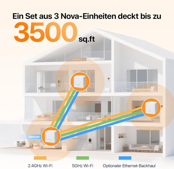 Tenda Nova MW5G (3er Pack) echtes Dual-Band Mesh WLAN (bis zu 300m², 6X Gigabit Ports, AC1200, Gigab
