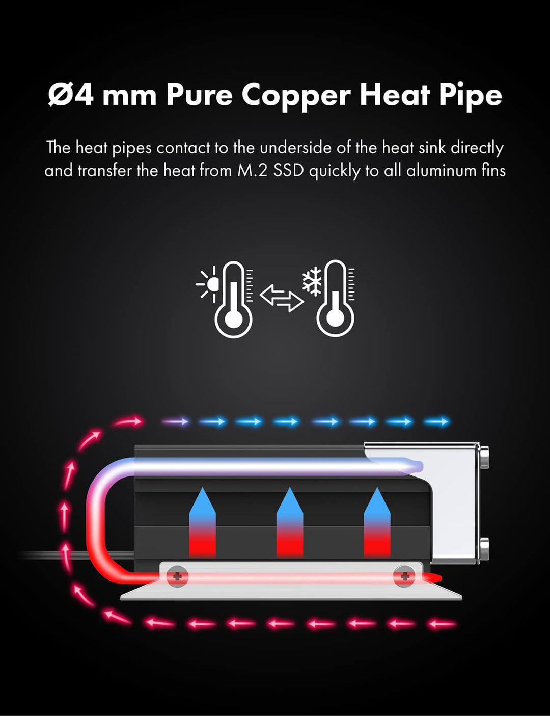 GRAUGEAR | Heatpipe Kühler mit Lüfter | Kühlköper für M.2 NVMe (2280) | aktive | 25mm PWM-Lüfter | g