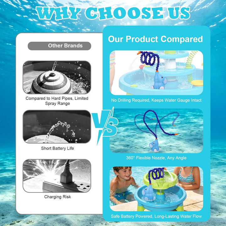 Pumpe for Kinder Outdoor Wassertisch, wasserdichte Elefantenform Batteriebetriebene Wassertischpumpe