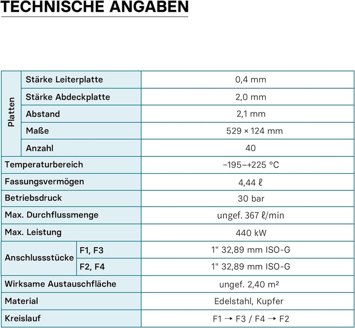 Hrale Edelstahl Wärmetauscher 40 Platten max 440 kW Plattenwärmetauscher Wärmetauscher