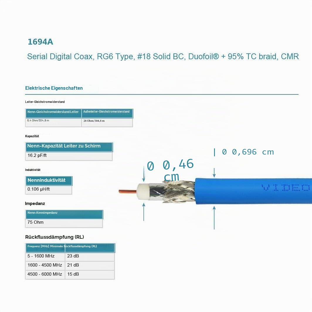 Superbat® 5m SDI Kabel BNC Kabel 3G/6G/12G (Belden 1694A) Unterstützt HD-SDI/3G-SDI/4K/8K，SDI Videok