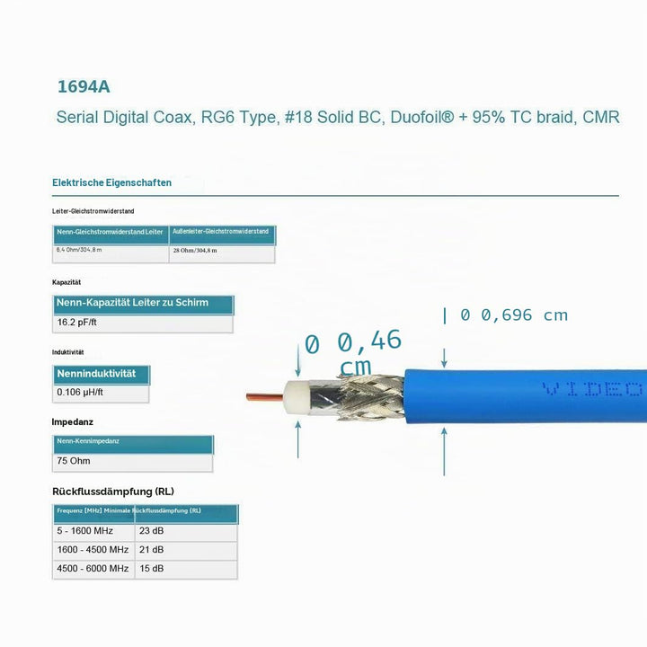 Superbat® 5m SDI Kabel BNC Kabel 3G/6G/12G (Belden 1694A) Unterstützt HD-SDI/3G-SDI/4K/8K，SDI Videok