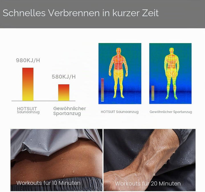 HOTSUIT Schwitzkleidung für Herren, Sauna, Trainingsanzug, Sauna, Fitnessstudio, Saunaanzug Schwarz-