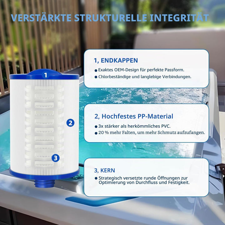 KGC Spa Filter 6CH-940 für Whirlpool, 1 Stück Ersatz für Pleatco PWW50P3 (1 1/2" SAE Grobgewinde), U
