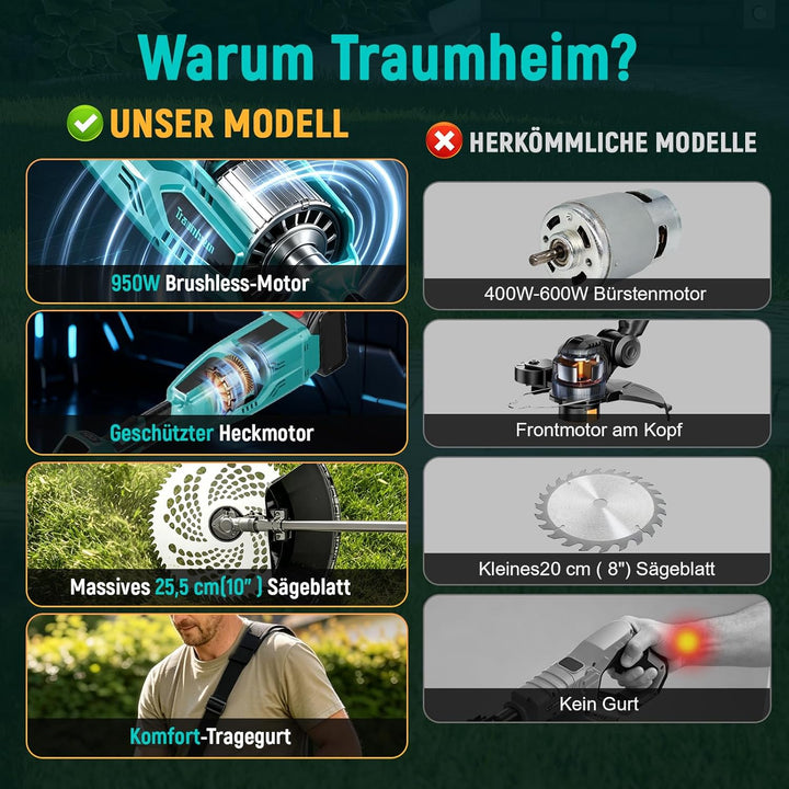 Akku Rasentrimmer mit 2 x 4.0Ah Batterien, 4-in-1 Elektrischer Akku Motorsense &amp; Rasentrimmer Rasen,