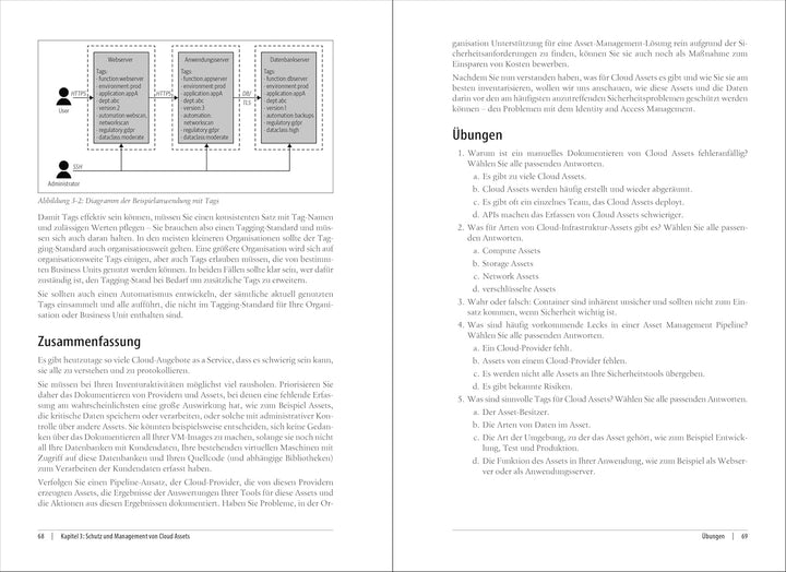 Cloud Security in der Praxis: Leitfaden für sicheres Softwaredesign und Deployment, Paperback