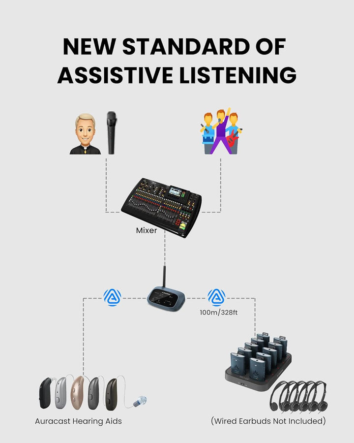 Avantree AuraPlex MX – Auracast Assistive Listening System mit 1 Sender & 10 kabellosen Empfängern,