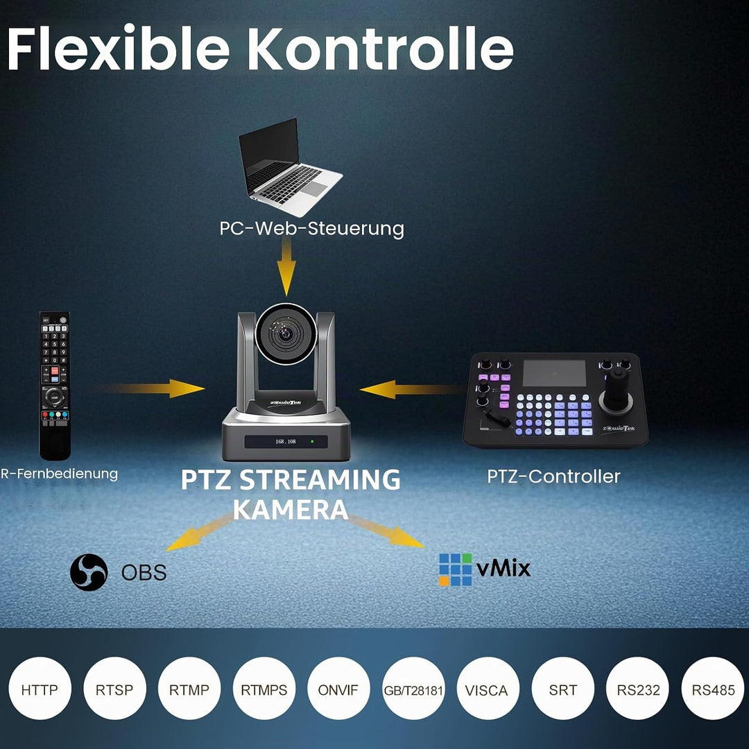 zowietek PTZ-Kamera, PTZ-Kamera mit AI-Auto-Tracking, PoE 1080P60, 20-facher optischer Zoom, HDMI 3G