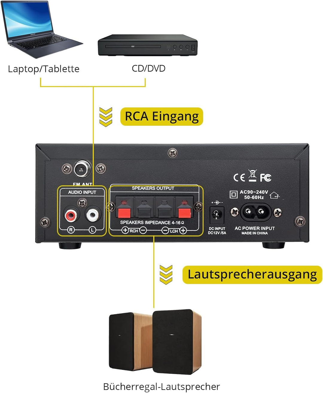 PROZOR Verstärker HiFi Digitaler Audio Verstärker Audio Power Stereo Verstärker AK-45 Receiver Bluet