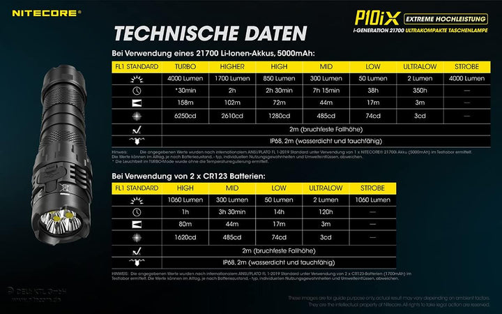Nitecore P10IX Compact Flashlight, schwarz