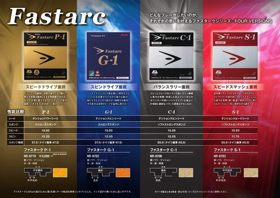 NITTAKU fastarc G-1 – Premium Qualität –, Tischtennis Gummi, Pickel in für Offensive Play, Made in G
