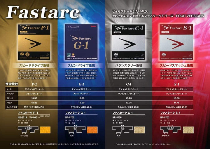 NITTAKU fastarc G-1 – Premium Qualität –, Tischtennis Gummi, Pickel in für Offensive Play, Made in G