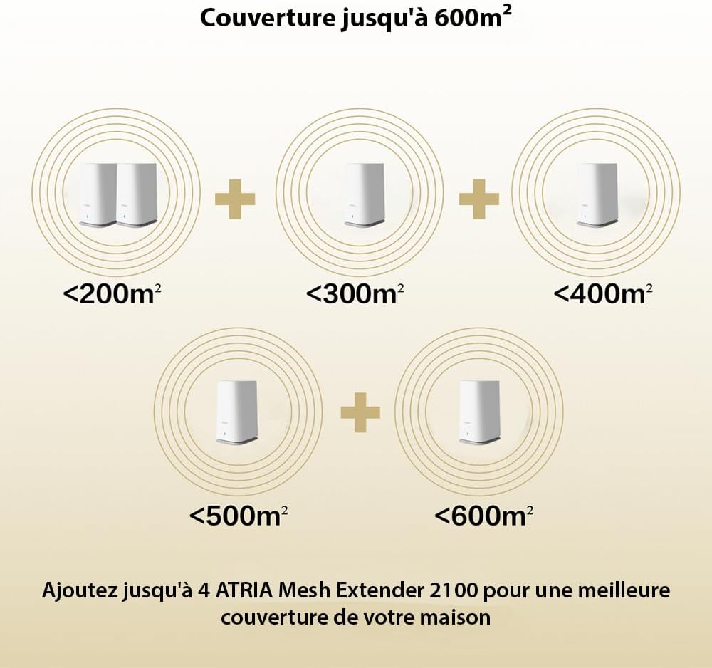 STRONG Atria Wi-Fi Mesh Home Kit 2100, WLAN Verstärker, Repeater, 200m² Abdeckung, 2100 Mbit/s, 2,4