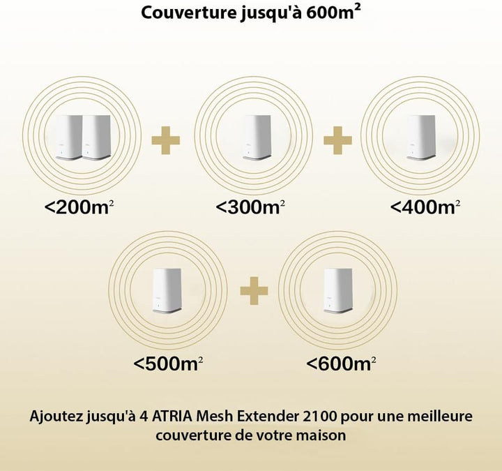 STRONG Atria Wi-Fi Mesh Home Kit 2100, WLAN Verstärker, Repeater, 200m² Abdeckung, 2100 Mbit/s, 2,4