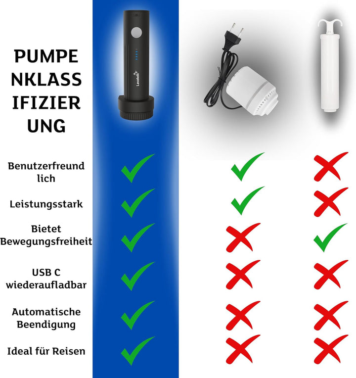 Lavatelli Reise Vakuum Set mit kabelloser USB-C Pumpe & 6 Vakuumbeuteln 40x45 cm, Handgepäck Organiz