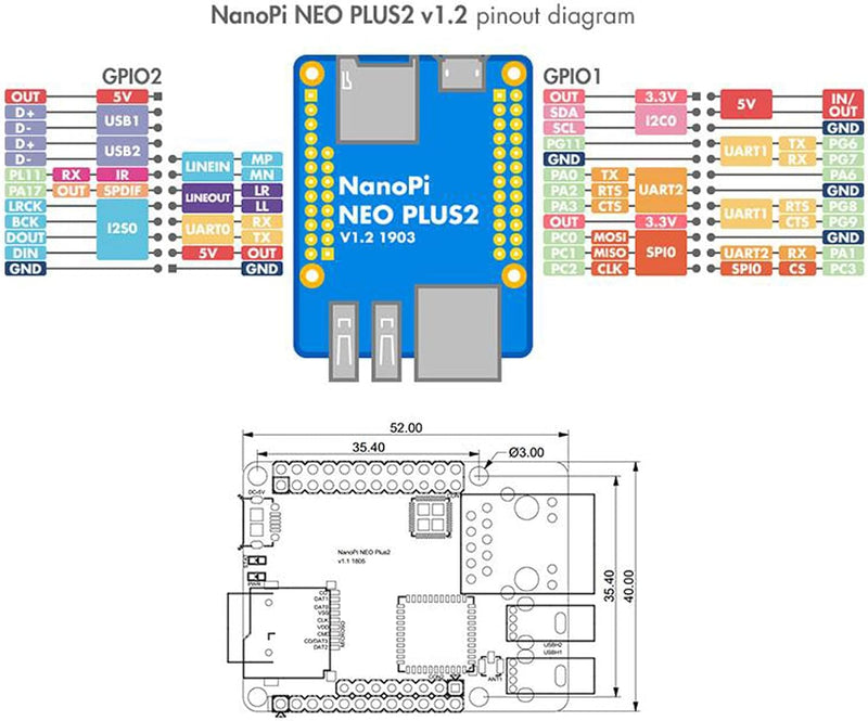 WayPonDEV NanoPi NEO Plus2 Open Source 64-Bit Mali450 GPU DDR3 Allwinner H5 Single Board Computer Wi