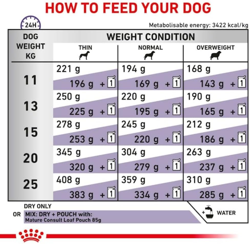 Royal Canin Senior Consult Mature 10 kg