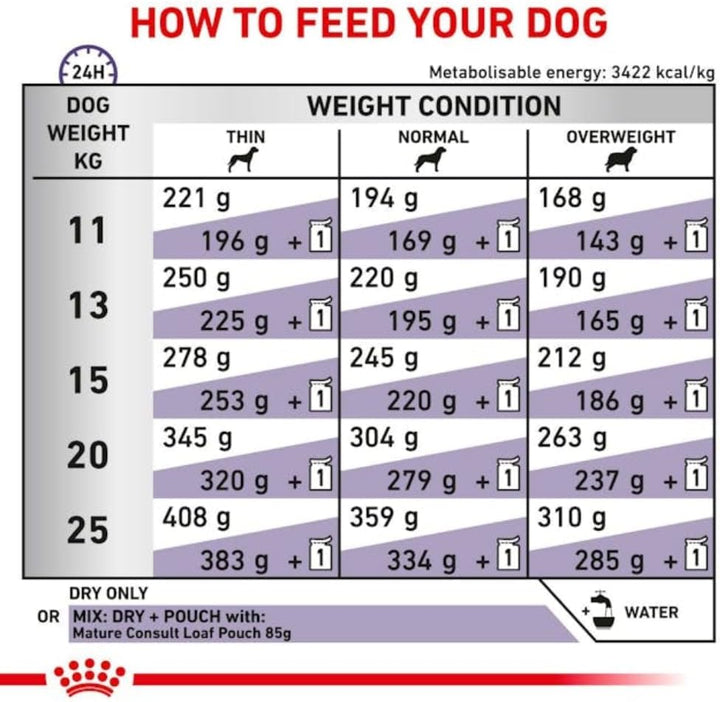 Royal Canin Senior Consult Mature 10 kg