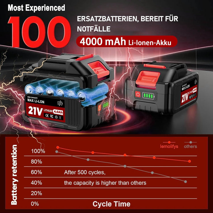 Rasentrimmer mit akku für Makita-Akkus, 21V-4.0Ah mit 2 Akkus und Ladegerät, Freischneider Akku 2000