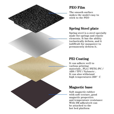 Tofelf 3D-Drucker PEO+PEI magnetische Bauplatte 350 x 350 mm flexible PEO+PEI-Druckbettplatte für Vo