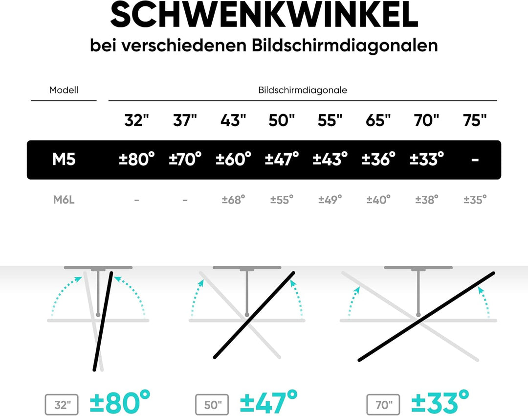ONKRON TV Wandhalterung schwenkbar für 37-70 Zoll Bildschirm bis 36,4 kg, TV Halterung ausziehbar ne
