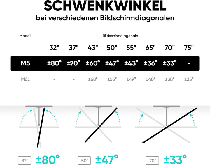 ONKRON TV Wandhalterung schwenkbar für 37-70 Zoll Bildschirm bis 36,4 kg, TV Halterung ausziehbar ne